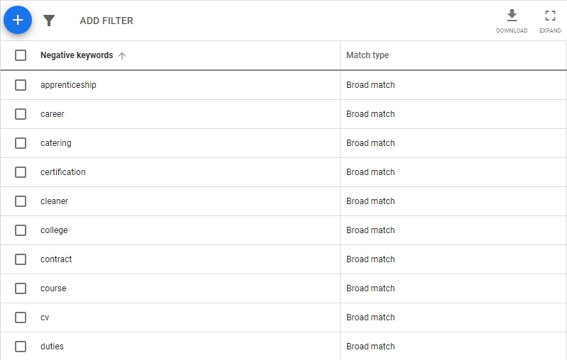 Negative keyword lists