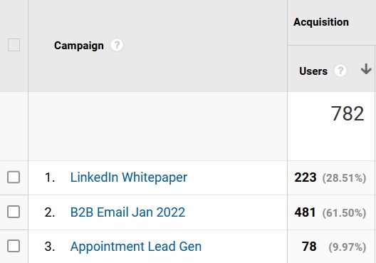 Screenshot showing list of UTM Tagged campaigns within Google Analytics