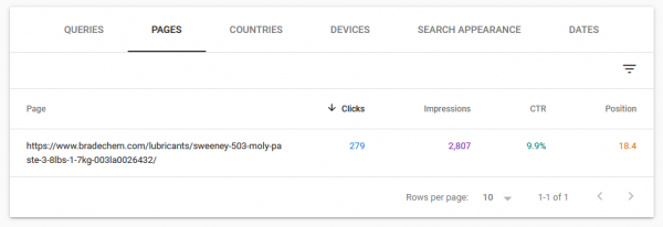 Search console showing average position, clicks and click through rate for a specific page