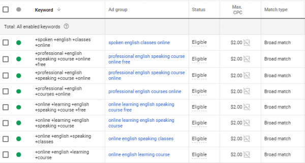 Broad match modifier keywords