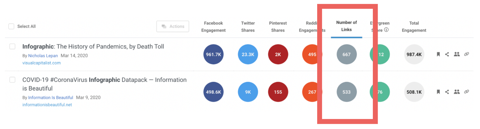 Screenshot showing how many links an infographic has created