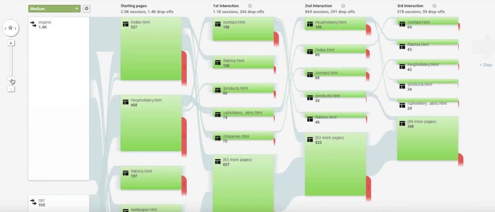 Screenshot showing user flows inside a Google Analytics account