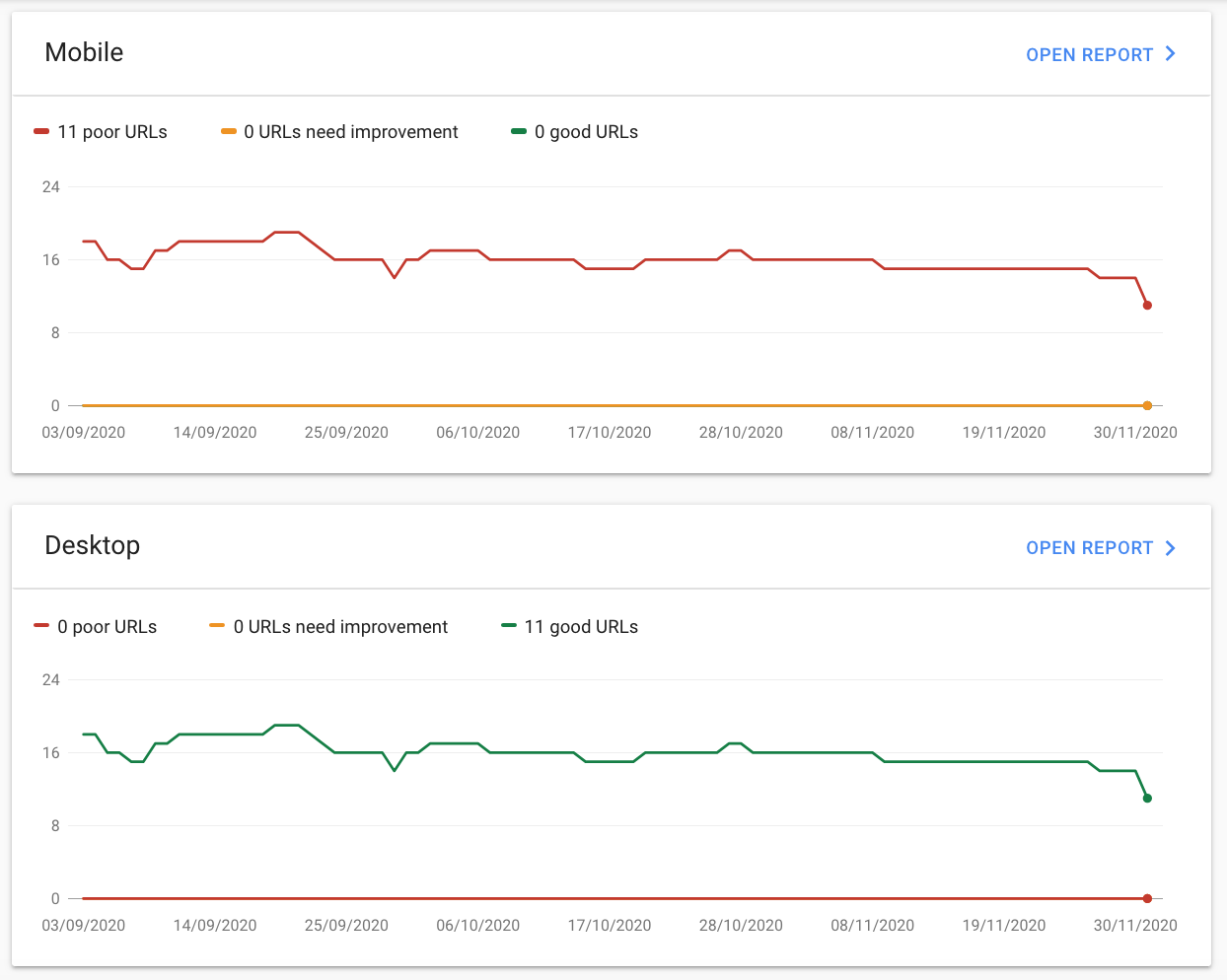 Screenshot showing Core Web Vitals in Google Search Console